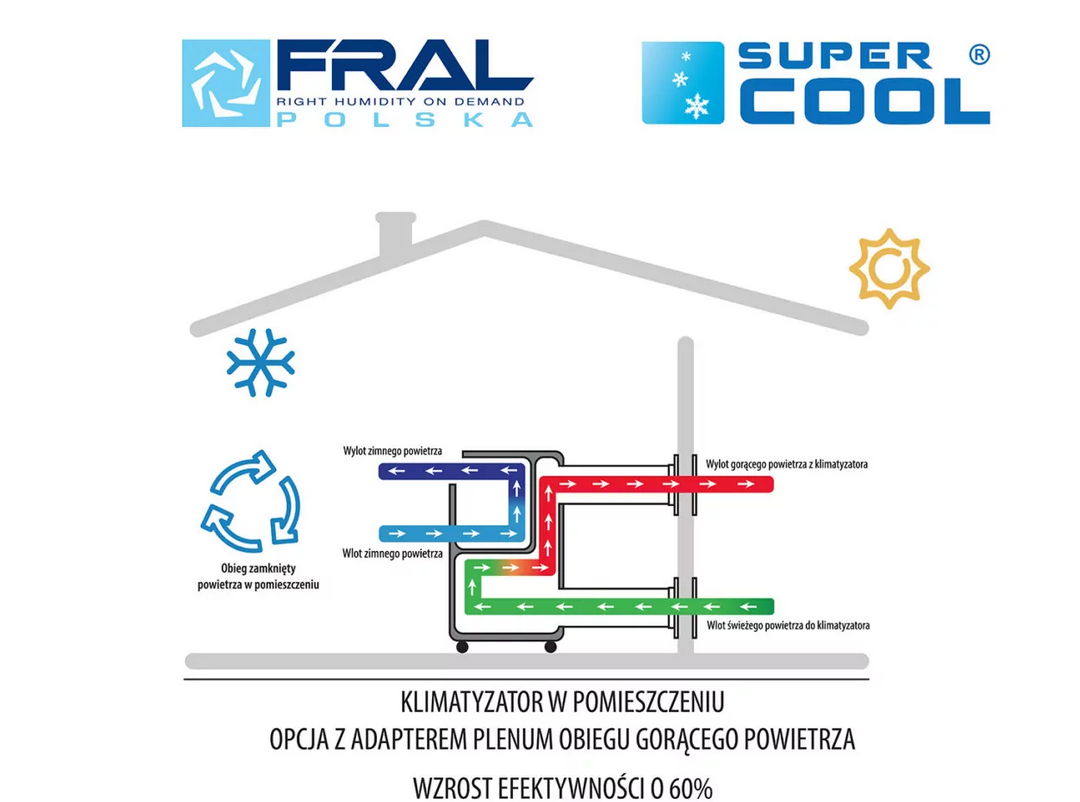 Fral Super Cool FSC12H Silent Wi Fi Klimatyzator Cena Opinie